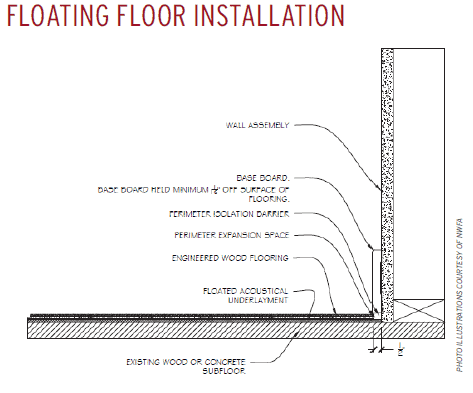 floatingfloor https://ineedflooring.ca/wp-content/uploads/2023/11/floatingfloor.webp
