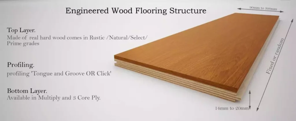 Comparing Flooring Specifications